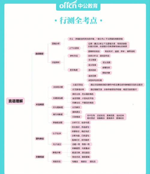 国考行测考什么内容-图1