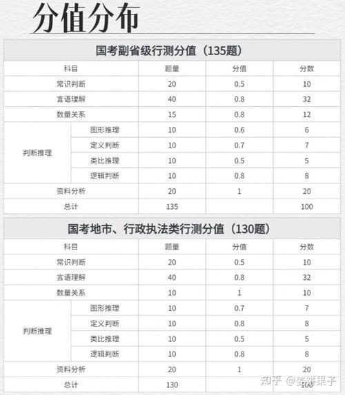国考行测考什么内容-图2