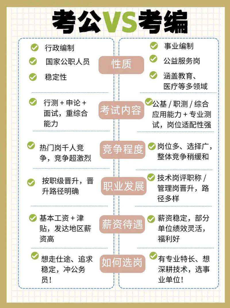国考、公考、事业编三者有何本质区别？报考条件与职业发展路径差异解析-图3