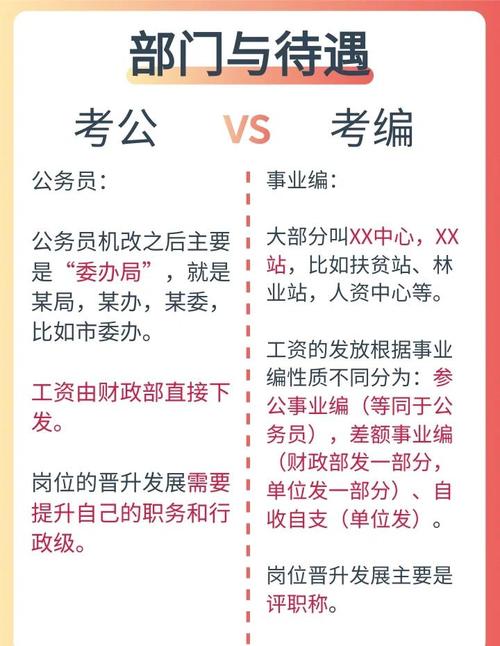 国考、公考、事业编三者有何本质区别？报考条件与职业发展路径差异解析-图2