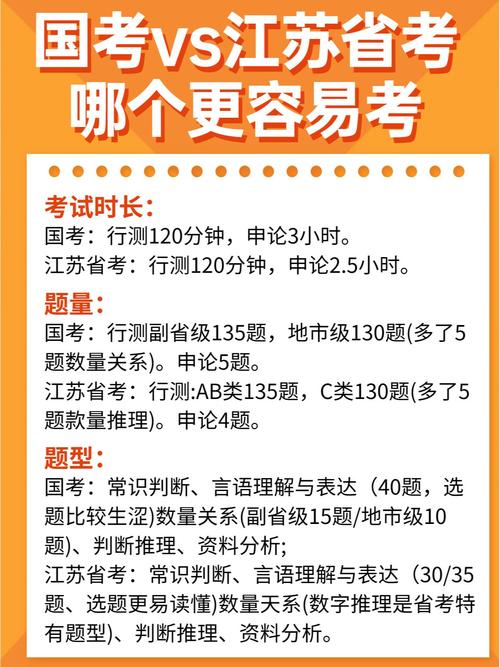 国考127分与江苏省考，高分秘诀与备考策略有何差异？-图1